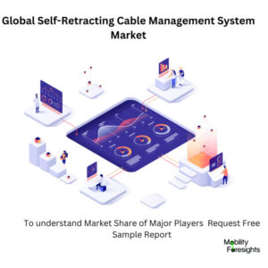 Infographical: Self-Retracting Cable Management System Market , Self-Retracting Cable Management System MarketSize, Self-Retracting Cable Management System MarketTrends,  Self-Retracting Cable Management System MarketForecast, Self-Retracting Cable Management System MarketRisks, Self-Retracting Cable Management System MarketReport, Self-Retracting Cable Management System MarketShare 