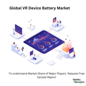 infographic : Global VR Device Battery Market , Global VR Device Battery Market Size, Global VR Device Battery MarketTrend, Global VR Device Battery Market ForeCast, Global VR Device Battery Market Risks, Global VR Device Battery Market Report, Global VR Device Battery Market Share