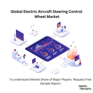 Infographic: Electric Aircraft Steering Control Wheel Market, Electric Aircraft Steering Control Wheel Market Size, Electric Aircraft Steering Control Wheel Market Trends, Electric Aircraft Steering Control Wheel Market Forecast, Electric Aircraft Steering Control Wheel Market Risks, Electric Aircraft Steering Control Wheel Market Market, Electric Aircraft Steering Control Wheel Market Share 