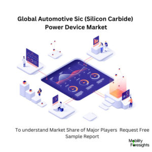 Infographic: Automotive SiC (Silicon Carbide) Power Device Market, Automotive SiC (Silicon Carbide) Power Device Market Size, Automotive SiC (Silicon Carbide) Power Device Market Trends, Automotive SiC (Silicon Carbide) Power Device Market Forecast, Automotive SiC (Silicon Carbide) Power Device Market Risks, Automotive SiC (Silicon Carbide) Power Device Market Report, Automotive SiC (Silicon Carbide) Power Device Market Share 