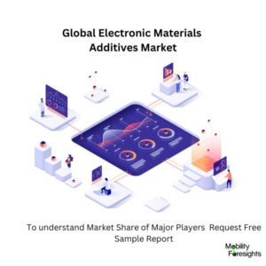 Infographic: Electronic Materials Additives Market, Electronic Materials Additives Market Size, Electronic Materials Additives Market Trends, Electronic Materials Additives Market Forecast, Electronic Materials Additives Market Risks, Electronic Materials Additives Market Report, Electronic Materials Additives Market Share 