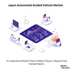 infographic: Japan Automated Guided Vehicle Market, Japan Automated Guided Vehicle Market Size, Japan Automated Guided Vehicle Market Trends, Japan Automated Guided Vehicle Market Forecast, Japan Automated Guided Vehicle Market Risks, Japan Automated Guided Vehicle Market Report, Japan Automated Guided Vehicle Market Share 