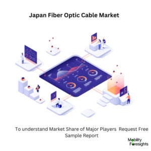 Infographic: Japan Fiber Optic Cable Market, Japan Fiber Optic Cable Market Size, Japan Fiber Optic Cable Market Trends,  Japan Fiber Optic Cable Market Forecast, Japan Fiber Optic Cable Market Risks, Japan Fiber Optic Cable Market Report, Japan Fiber Optic Cable Market Share 