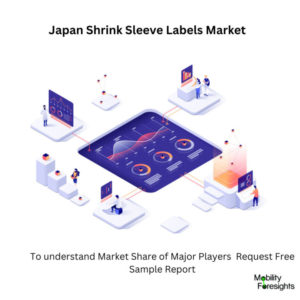 infographic: Japan Shrink Sleeve Labels Market, Japan Shrink Sleeve Labels Market Size, Japan Shrink Sleeve Labels Market Trends,  Japan Shrink Sleeve Labels Market Forecast, Japan Shrink Sleeve Labels Market Risks, Japan Shrink Sleeve Labels Market Report, Japan Shrink Sleeve Labels Market Share 