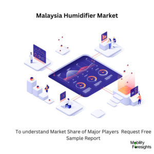 infographic : Malaysia Humidifier Market