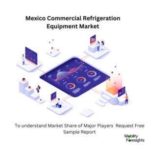 Infographic: Mexico Commercial Refrigeration Equipment Market, Mexico Commercial Refrigeration Equipment Market Size, Mexico Commercial Refrigeration Equipment Market Trends, Mexico Commercial Refrigeration Equipment Market Forecast, Mexico Commercial Refrigeration Equipment Market Risks, Mexico Commercial Refrigeration Equipment Market Report, Mexico Commercial Refrigeration Equipment Market Share 