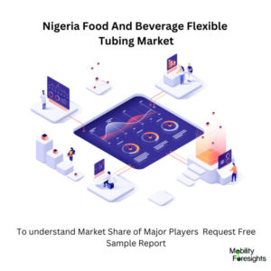 Infographic: Nigeria Food And Beverage Flexible Tubing Market, Nigeria Food And Beverage Flexible Tubing Market Size, Nigeria Food And Beverage Flexible Tubing Market Trends, Nigeria Food And Beverage Flexible Tubing Market Forecast, Nigeria Food And Beverage Flexible Tubing Market Risks, Nigeria Food And Beverage Flexible Tubing Market Report, Nigeria Food And Beverage Flexible Tubing Market Share 