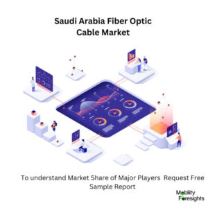 Infographic: Saudi Arabia Fiber Optic Cable Market, Saudi Arabia Fiber Optic Cable Market Size, Saudi Arabia Fiber Optic Cable Market Trends, Saudi Arabia Fiber Optic Cable Market Forecast, Saudi Arabia Fiber Optic Cable Market Risks, Saudi Arabia Fiber Optic Cable Market Report, Saudi Arabia Fiber Optic Cable Market Share 