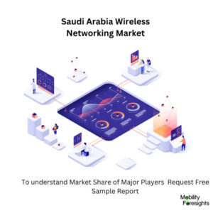 Infographic: Saudi Arabia Wireless Networking Market, Saudi Arabia Wireless Networking Market Size, Saudi Arabia Wireless Networking Market Trends, Saudi Arabia Wireless Networking Market Forecast, Saudi Arabia Wireless Networking Market Risks, Saudi Arabia Wireless Networking Market Report, Saudi Arabia Wireless Networking Market Share 