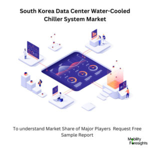 infographic: South Korea Data Center Water-Cooled Chiller System Market, South Korea Data Center Water-Cooled Chiller System Market Size, South Korea Data Center Water-Cooled Chiller System Market Trends, South Korea Data Center Water-Cooled Chiller System Market Forecast, South Korea Data Center Water-Cooled Chiller System Market Risks, South Korea Data Center Water-Cooled Chiller System Market Report, South Korea Data Center Water-Cooled Chiller System Market Share 