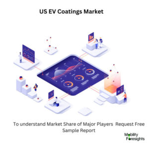 Infographical: US EV Coatings Market , US EV Coatings MarketSize, US EV Coatings MarketTrends,  US EV Coatings MarketForecast, US EV Coatings MarketRisks, US EV Coatings MarketReport, US EV Coatings MarketShare 