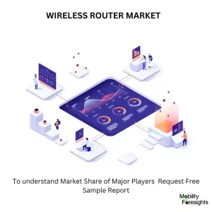 WIRELESS ROUTER MARKET