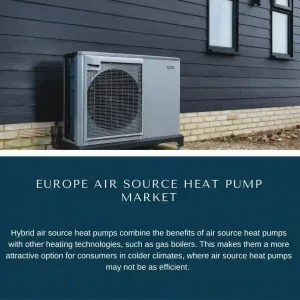 Europe Air Source Heat Pump Market