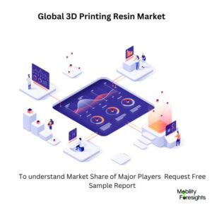 3D Printing Resins Market