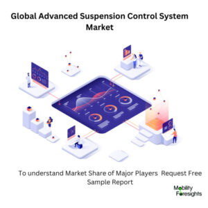 Infographical: Advanced Suspension Control System Market, Advanced Suspension Control System Market Size, Advanced Suspension Control System Market Trends,  Advanced Suspension Control System Market Forecast, Advanced Suspension Control System Market Risks, Advanced Suspension Control System Market Report, Advanced Suspension Control System Market Share 