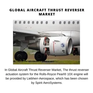 Aircraft Thrust Reverser Market