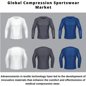 Sports Compression Wear Market