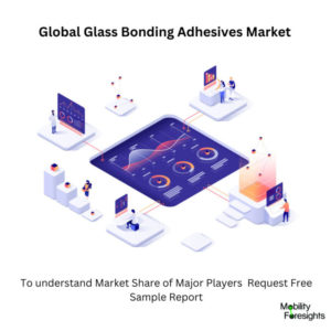 Infographic: Glass Bonding Adhesives Market, Glass Bonding Adhesives Market Size, Glass Bonding Adhesives Market Trends, Glass Bonding Adhesives Market Forecast, Glass Bonding Adhesives Market Risks, Glass Bonding Adhesives Market Report, Glass Bonding Adhesives Market Share