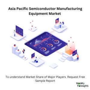 Infographic: Pacific Semiconductor Manufacturing Equipment Market, Pacific Semiconductor Manufacturing Equipment Market Size, Pacific Semiconductor Manufacturing Equipment Market Trends, Pacific Semiconductor Manufacturing Equipment Market Forecast, Pacific Semiconductor Manufacturing Equipment Market Risks, Pacific Semiconductor Manufacturing Equipment Market Report, Pacific Semiconductor Manufacturing Equipment Market Share