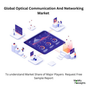 Infographic: Optical Communication And Networking Market, Optical Communication And Networking Market Size, Optical Communication And Networking Market Trends, Optical Communication And Networking Market Forecast, Optical Communication And Networking Market Risks, Optical Communication And Networking Market Report, Optical Communication And Networking Market Share