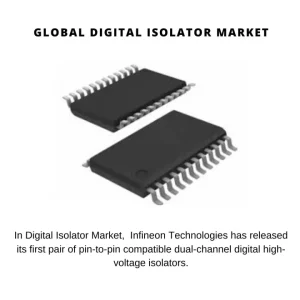 Digital Isolator Market