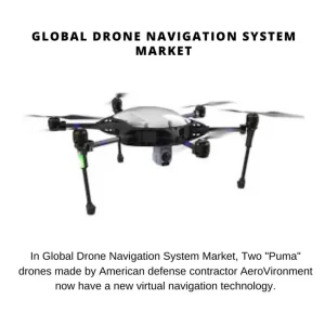 Drone Navigation System Market