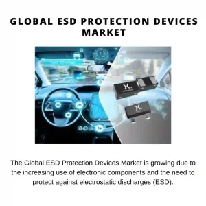 Global ESD Protection Devices Market