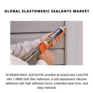 Elastomeric Sealants Market Share
