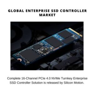 Enterprise SSD Controller Market Share