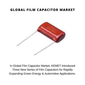 Global Film Capacitor Market Size