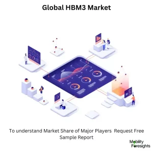 High Bandwidth Memory (HBM) Market