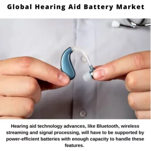 Hearing Aid Batteries Market