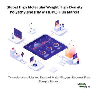 Infographical: High Molecular Weight High-Density Polyethylene (HMW-HDPE) Film Market,
High Molecular Weight High-Density Polyethylene (HMW-HDPE) Film Market Size,
High Molecular Weight High-Density Polyethylene (HMW-HDPE) Film Market Trends, 
High Molecular Weight High-Density Polyethylene (HMW-HDPE) Film Market Forecast,
High Molecular Weight High-Density Polyethylene (HMW-HDPE) Film Market Risks, 
High Molecular Weight High-Density Polyethylene (HMW-HDPE) Film Market Report,
High Molecular Weight High-Density Polyethylene (HMW-HDPE) Film Market Share
