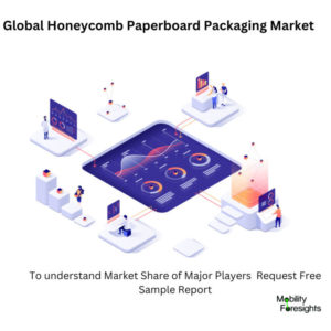 Infographical: Honeycomb Paperboard Packaging Market, Honeycomb Paperboard Packaging Market Size, Honeycomb Paperboard Packaging Market Trends,  Honeycomb Paperboard Packaging Market Forecast, Honeycomb Paperboard Packaging Market Risks, Honeycomb Paperboard Packaging Market Report, Honeycomb Paperboard Packaging Market Share 