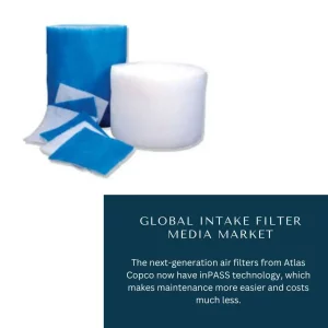 Intake Filter Market Share