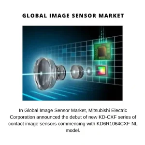 Image Sensor Market