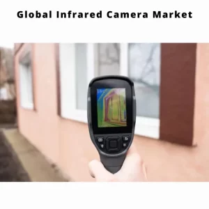 IR Camera Market