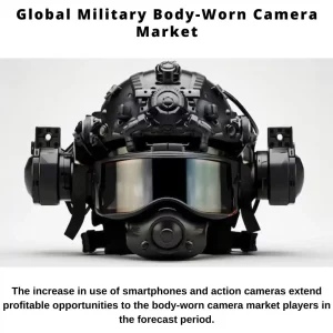 Body-Worn Camera Market