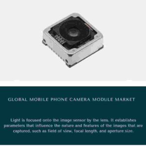 Mobile Phone Camera Module Market