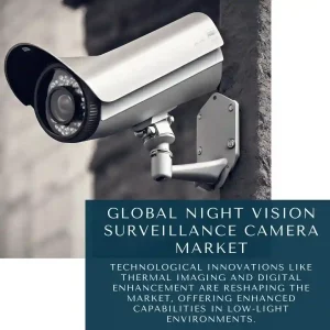 Night Vision Surveillance Cameras Market
