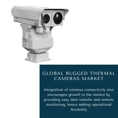 Global Rugged Thermal Cameras Market