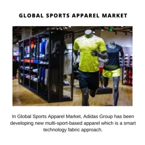 Sports Apparel Market