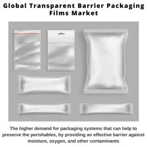 transparent barrier packaging films market share