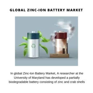 Zinc-Ion Battery Market