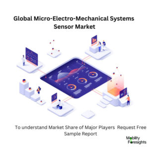 Micro Electro Mechanical Systems Sensor Market Size