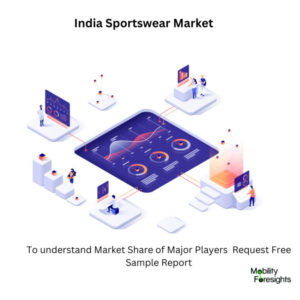 Infographical: India Sportswear Market, India Sportswear Market Size, India Sportswear Market Trends,  India Sportswear Market Forecast, India Sportswear Market Risks, India Sportswear Market Report, India Sportswear Market Share 