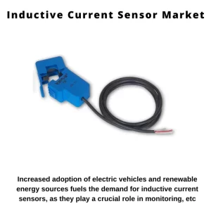 Inductive Current Sensors Market