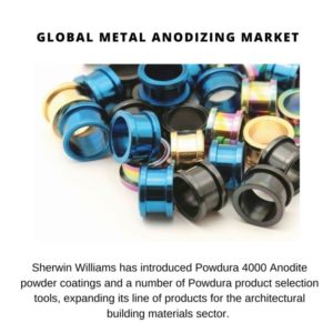 Metal Anodizing Market Share