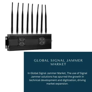 Signal Jammer Market Share