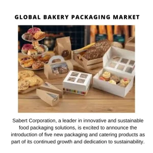 Bakery Packaging Market Share